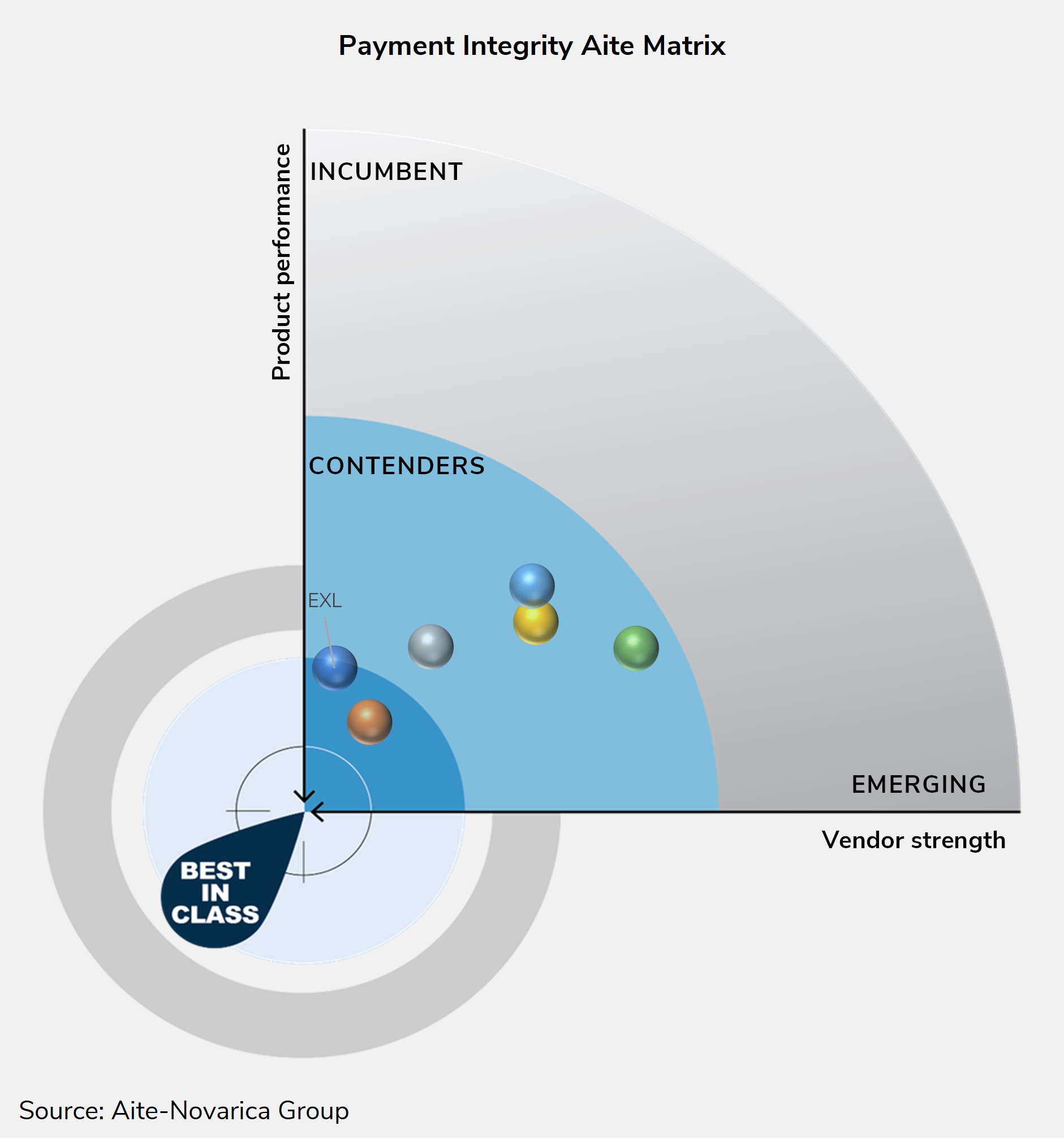 Best In Class In Aite Matrix Payment Integrity In Healthcare EXL   20220909 Aite Matrix Payment Integrity In Healthcare%2C 2022 Report EXL 